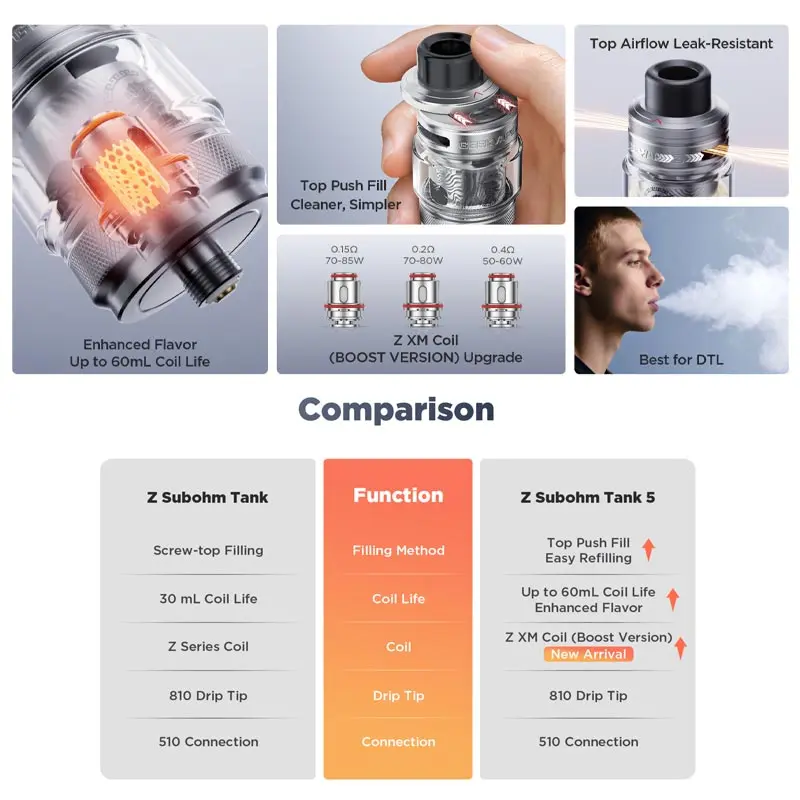 GEEKVAPE - Z Subohm 5 Verdampfer