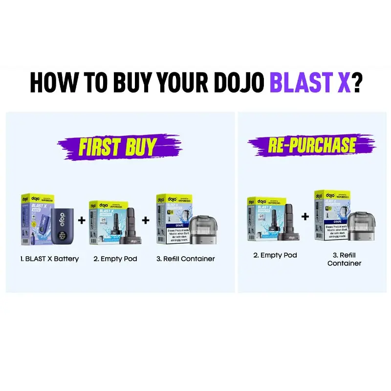 Dojo Blast X - Basisgerät