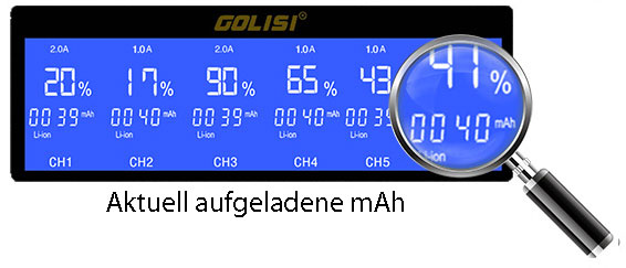 Golisi S6: Wichtige Werte direkt im Display anzeigen lassen.